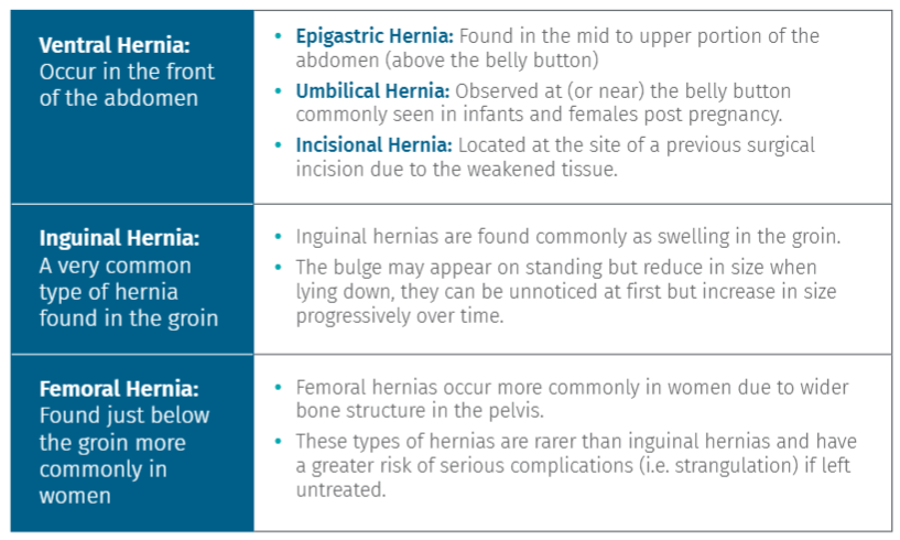 Screenshot 2026-02-24 121008- hernia symptoms.png