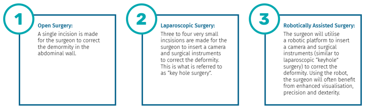 Screenshot 2026-02-24 121134- hernia surgery.png